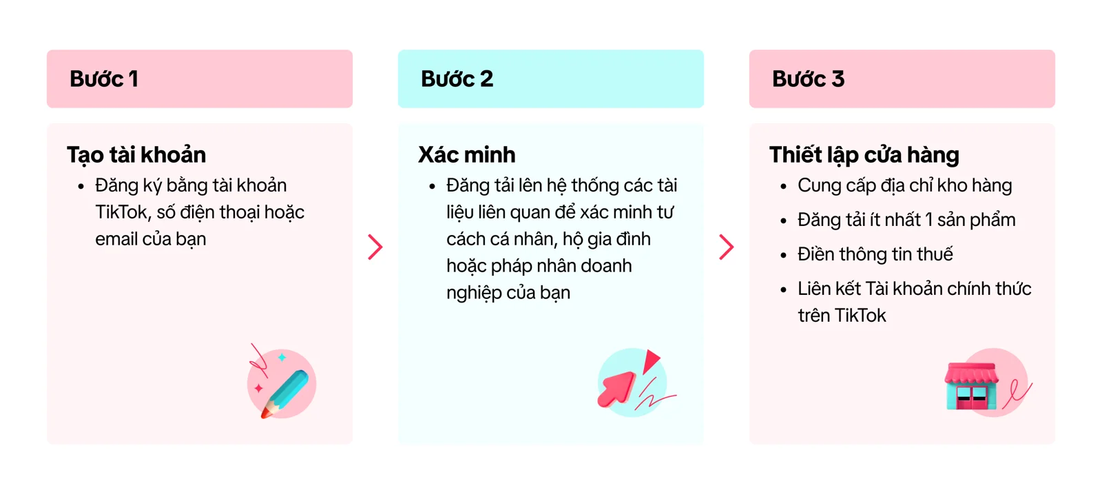 TikTok Shop là gì? Cách đăng ký và mở gian hàng từ A–Z